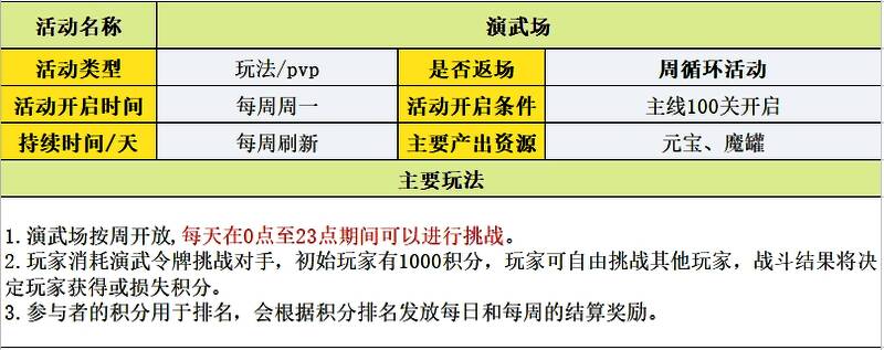 试炼塔挑战界面，显示不同层数奖励与难度等级