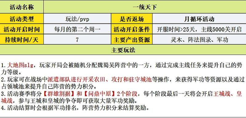 帮派战准备界面，多名玩家集结备战，士气高涨
