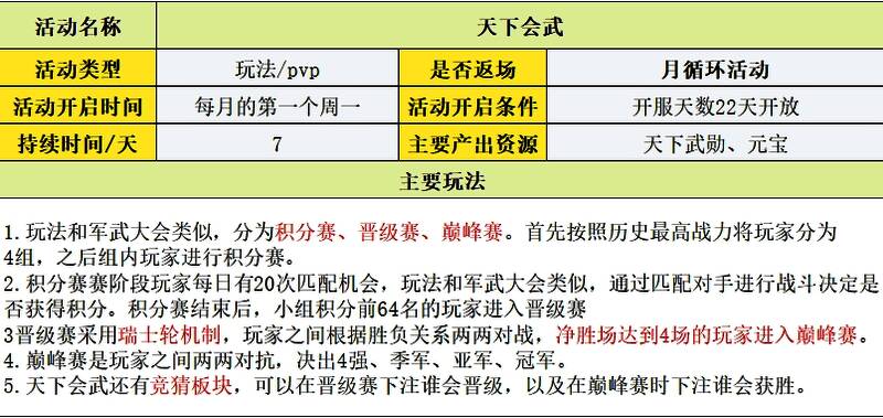世界BOSS战斗场景，多名玩家协同输出，场面宏大