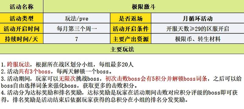 远征模式地图界面，显示关卡进度与资源获取路径