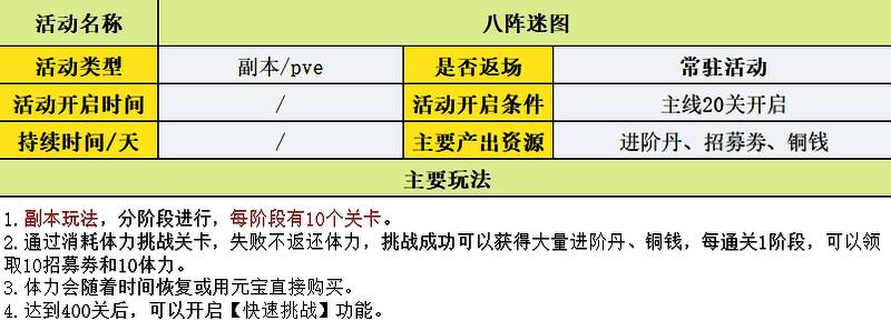 经验副本界面，显示角色等级快速提升过程
