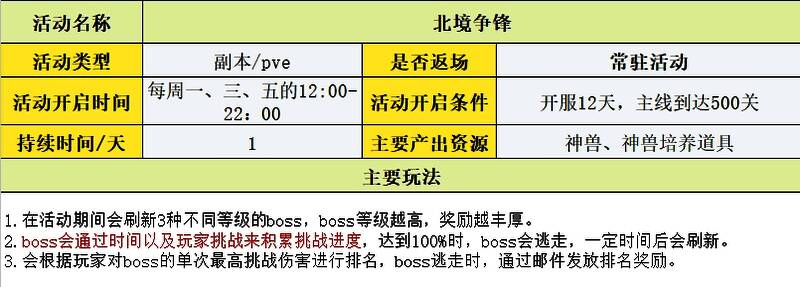 金币副本挑战中，角色释放连招击败敌人