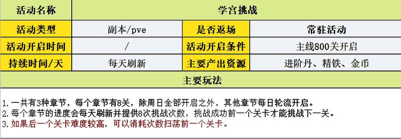 精英副本战斗画面，敌人强度高，需策略应对
