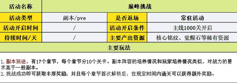 组队副本匹配界面，玩家正在邀请好友组队