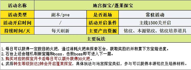 副本结算界面，显示获得的经验值与道具奖励