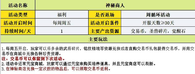 限时冲榜活动排行榜，前列玩家可获得稀有奖励