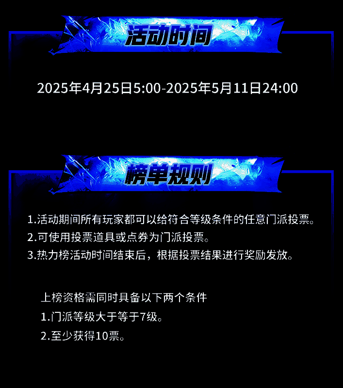 门派热力榜界面截图，显示实时投票排名与奖励预览