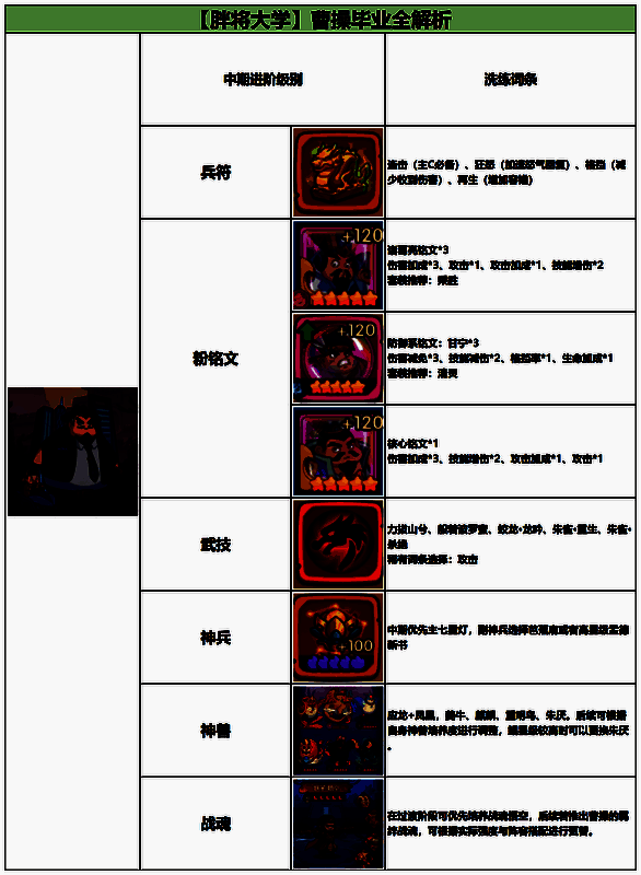 中期阵容搭配图，曹操居中输出，司马懿释放控制技能，张辽在侧翼压制敌人