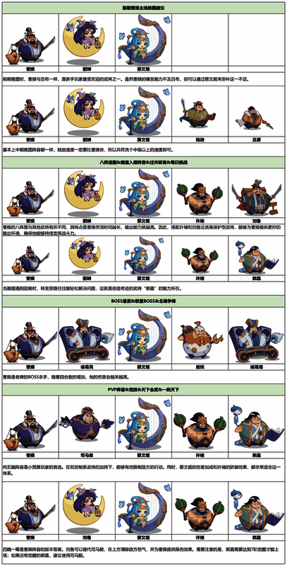 曹操满层八阵图状态界面，攻击力提升300%，技能特效全开