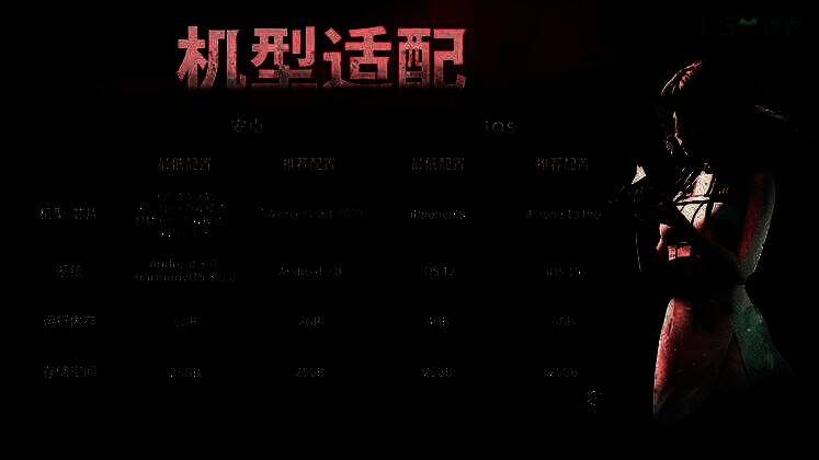 游戏推荐配置图表，列出安卓、iOS及PC端的最低与推荐硬件要求，包含处理器、内存与存储空间