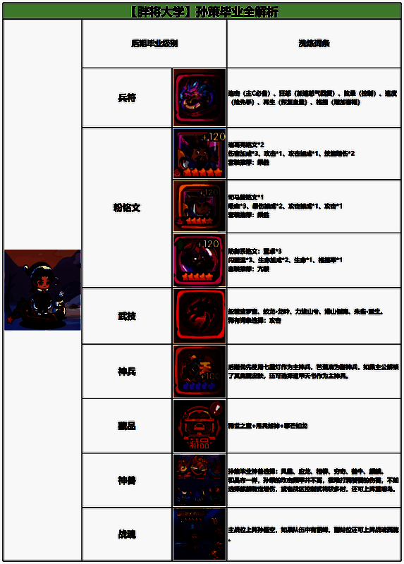 孙策毕业装备界面，满级武器与套装属性详细展示