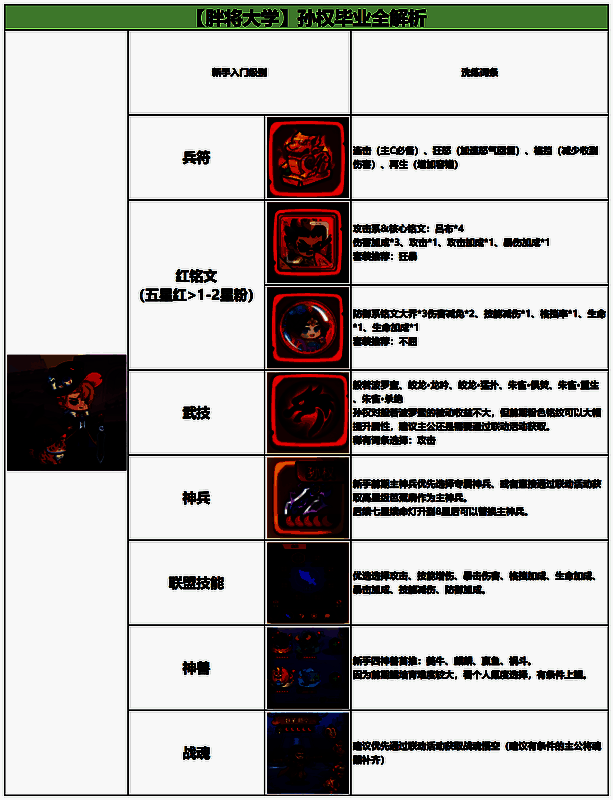 孙权在战斗场景中的表现，正从倒地状态复活，周身泛起金光，准备发起反击