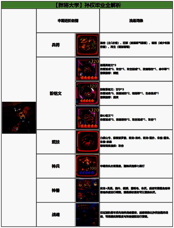 孙权满配状态属性面板，攻击力突破百万，暴击率超70%，战力值极高