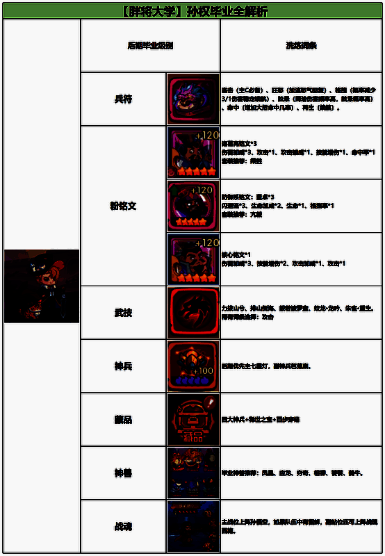 孙权在竞技场中完成三连杀，屏幕显示‘连杀’提示，敌方阵容已溃败