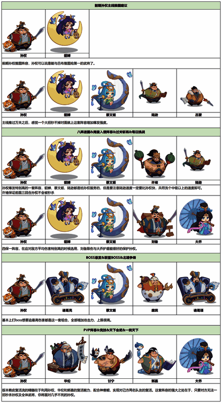 玩家自制孙权毕业搭配推荐图，包含阵容、装备、宝石、符文详细配置