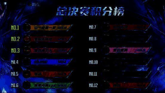 电子版积分排行榜界面截图，各门派名称与得分清晰标注