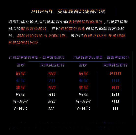 赛事宣传海报展示‘直通英雄联赛’字样，背景为炫酷光影特效与门派旗帜