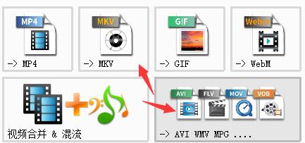 格式工厂中选择将视频先转换为AVI格式的操作界面，格式选择下拉菜单已展开