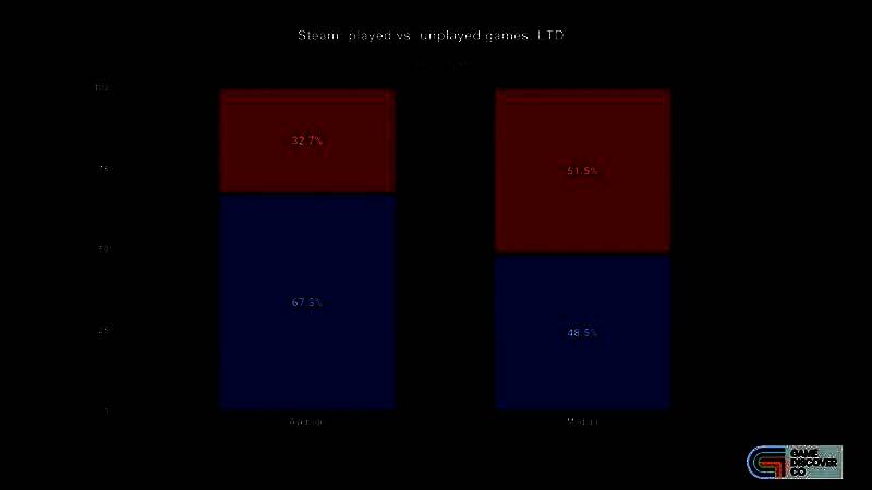 玩家坐在电脑前浏览Steam游戏库，屏幕上满是灰色未启动图标