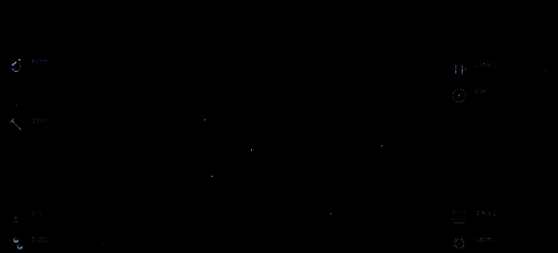 指挥中心内部界面展示，屏幕上显示交易行数据与升级进度条