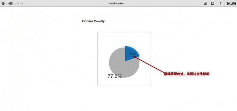 浏览器中展示的预览页面，鼠标悬停在饼图某一扇形上，该部分明显外移突出