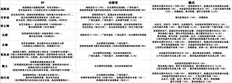 玩家手持遗物石在火盆前进行词条重置的场景，背景为黑夜君临的暗黑神庙，光影交错，氛围神秘