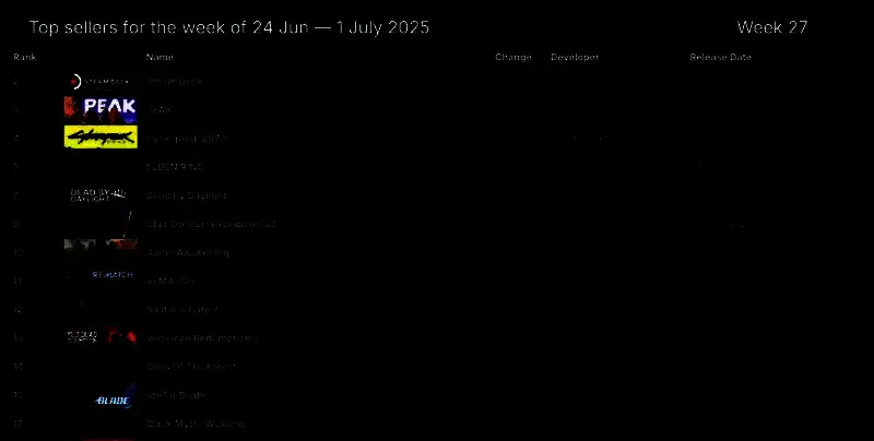 《PEAK》游戏画面，两名角色正在陡峭雪山上协作攀爬，绳索紧绷，背景是壮丽的冰川与云雾缭绕的峰顶