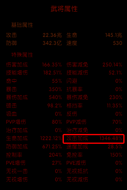 孙尚香属性权重排序图表，直观展示各属性优先级