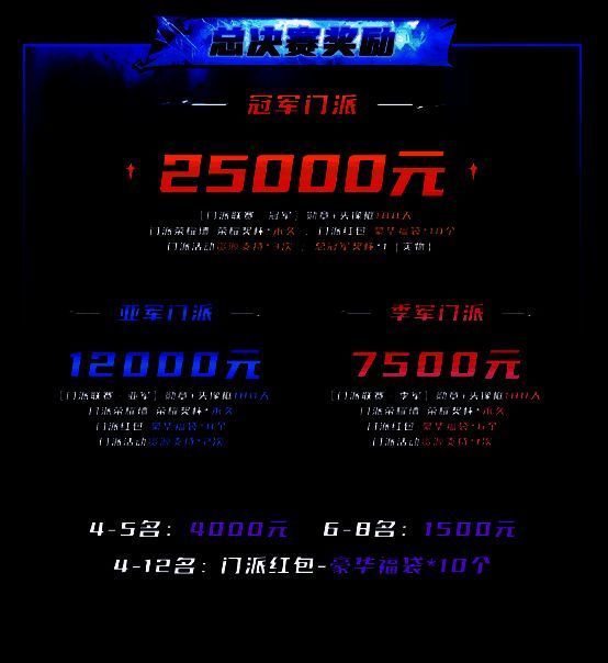 赛事奖励展示图，包含现金奖池分布、奖杯样式及游戏内荣誉图标