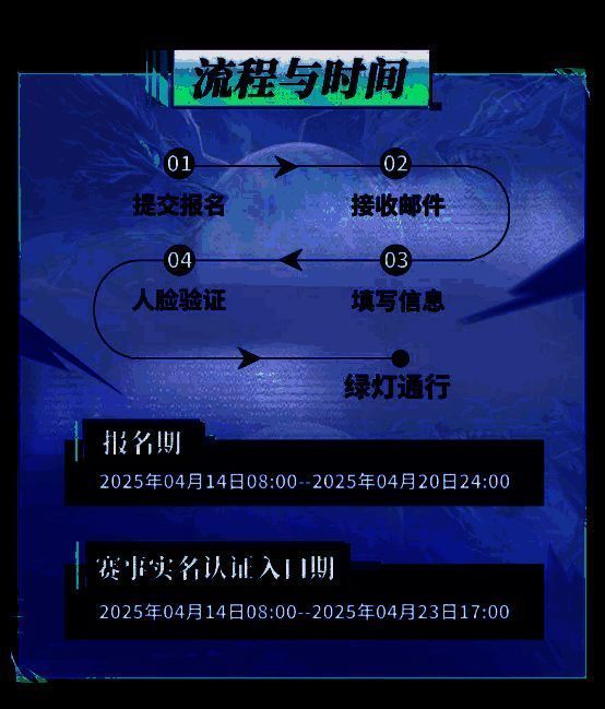 实名认证操作界面截图，展示人脸识别流程及倒计时提醒