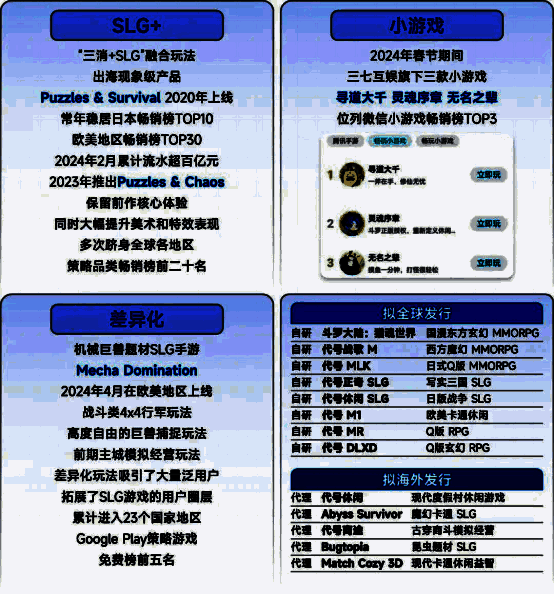 三七互娱AI大模型“小七”应用于游戏研运全流程