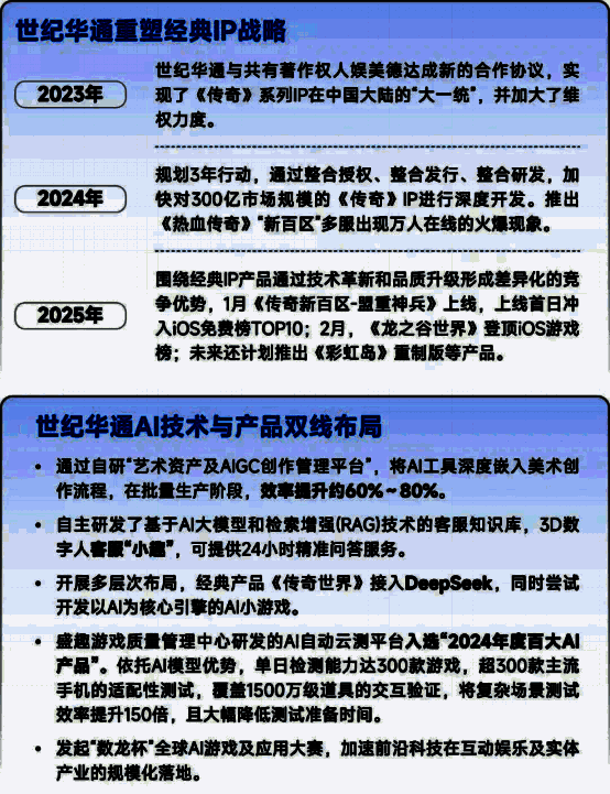 世纪华通《传奇世界》接入AI大模型，推出智能NPC