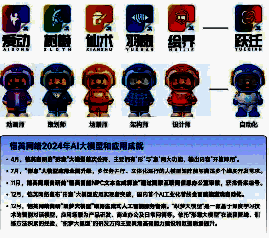 恺英网络自研“形意”大模型实现游戏开发全流程AI辅助