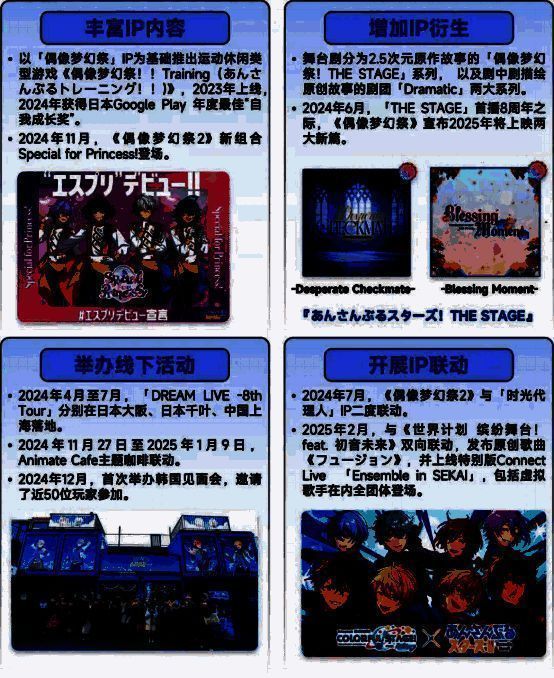 乐元素举办“DREAM LIVE”演唱会，增强玩家情感连接