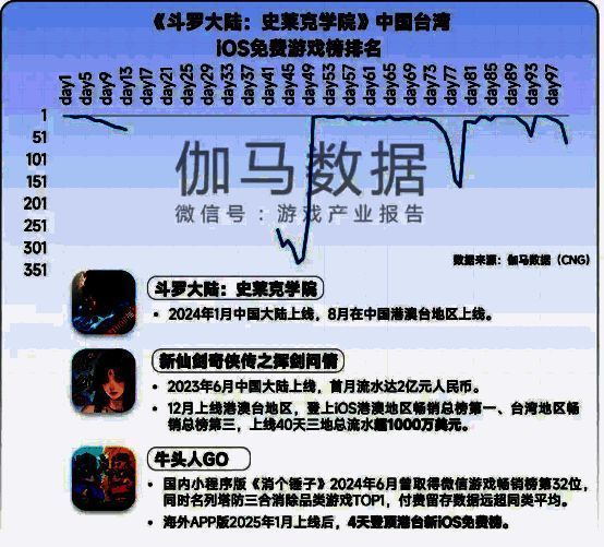 中手游《春秋玄奇》上线两月累计流水破亿