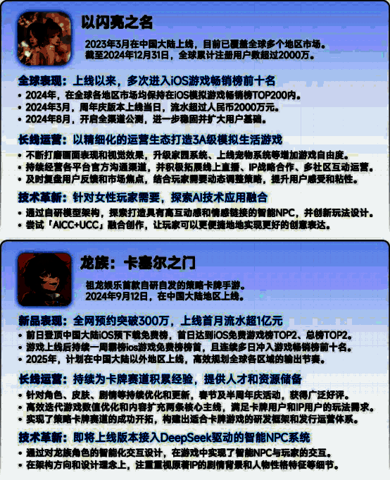 祖龙娱乐实现DeepSeek大模型本地化部署，赋能游戏开发