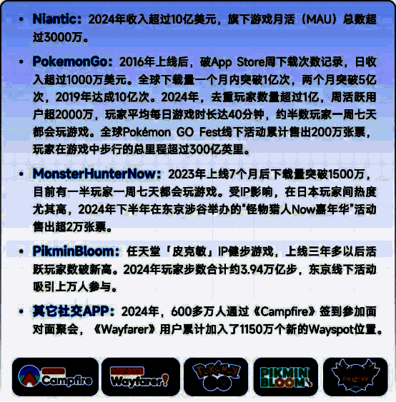 Niantic将转型地理空间计算，Scopely收购其游戏业务