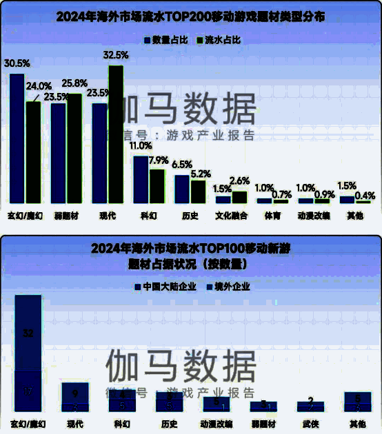 文化题材创新成中国游戏出海新突破口