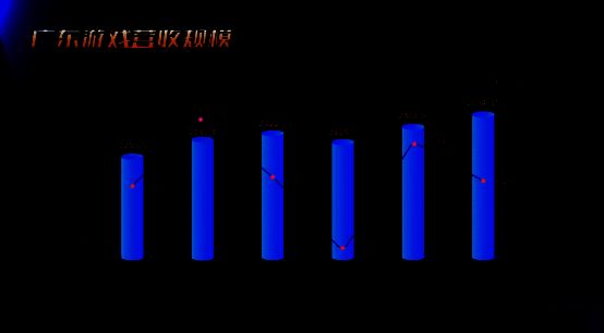 广州琶洲互联网聚集区航拍图，高楼林立，标识着多家知名科技与游戏企业