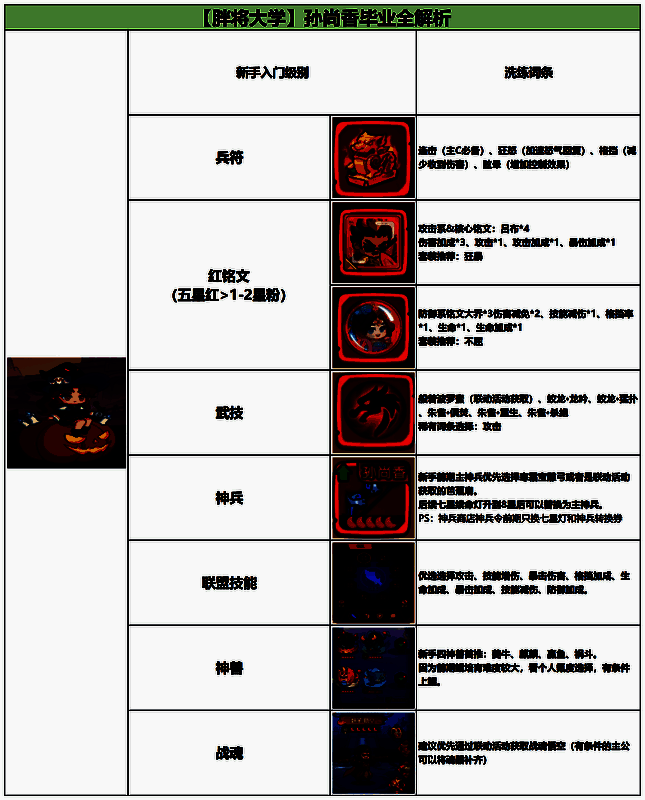 孙尚香与其他武将组队战斗画面，技能特效交织，敌人被中毒标记包围