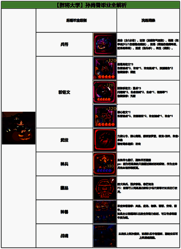 符文镶嵌界面，三枚紫色符文分别标注‘剧毒’‘易损’‘真伤’