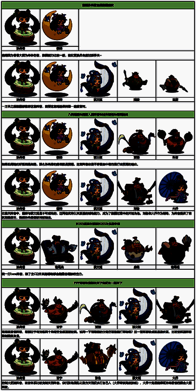 战斗结算界面，孙尚香伤害占比高达78%，位列全队第一