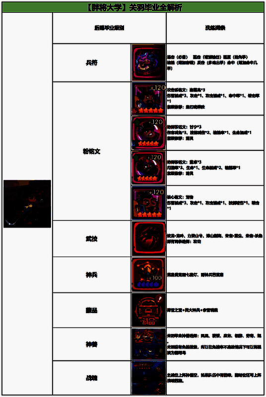 后期关羽战斗场景，大招释放瞬间，刀光席卷全场，多个敌人被击飞