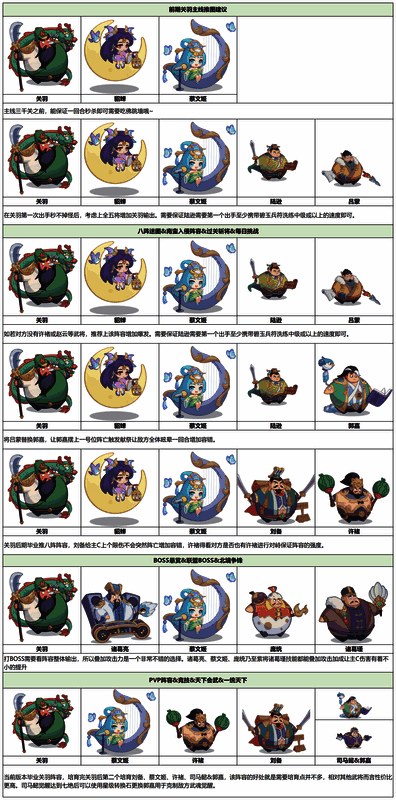 毕业装备界面展示，关羽身穿金色铠甲，手持专属武器‘青龙偃月刀·极’