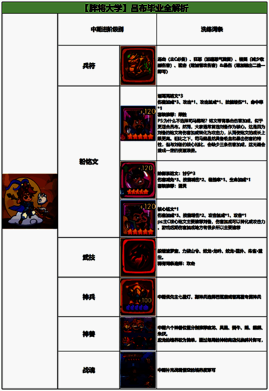 中期阵容战斗界面截图，吕布正在释放大招，屏幕特效炫目，敌方单位被击飞