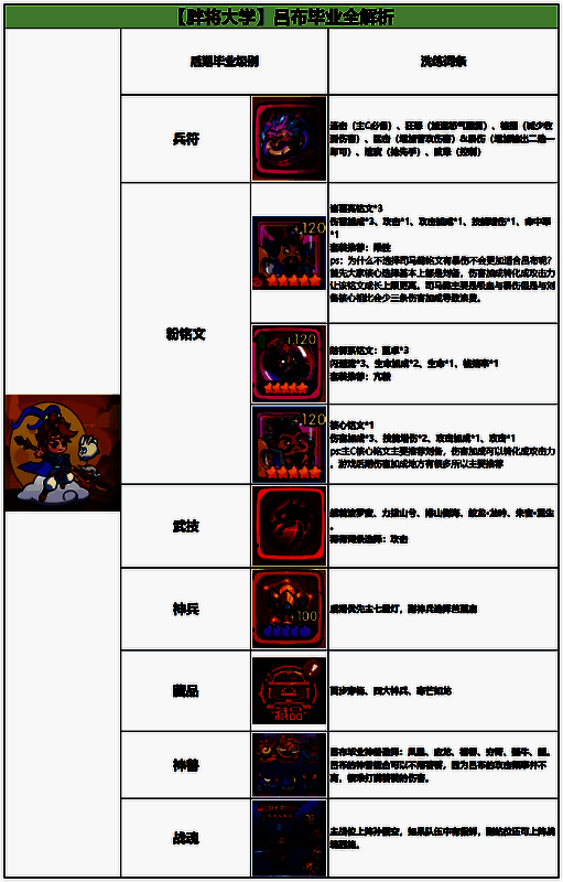 后期毕业阵容总览界面，吕布位于C位，光环特效耀眼，全队战力数值突破百万