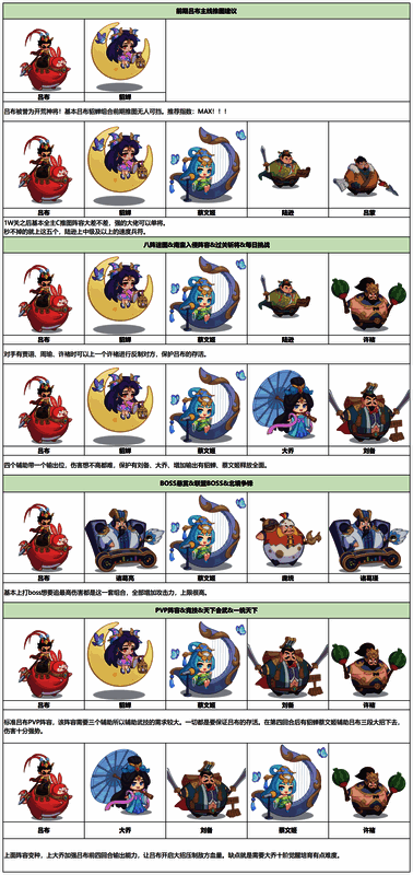 战斗胜利画面，吕布站立于战场中央，身后是倒下的敌军，天空燃起胜利烟火