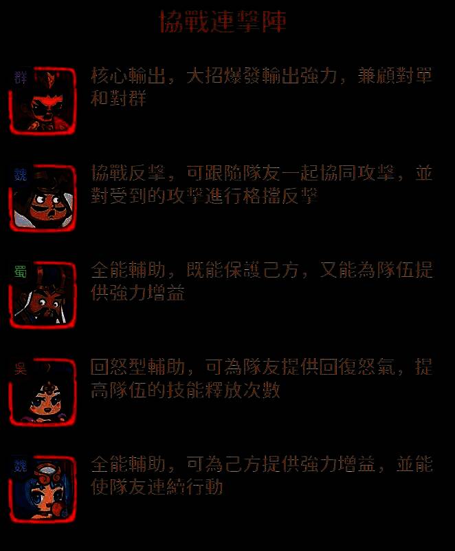 阵容站位图：吕布位于后排中央，其余武将按前中后排合理分布