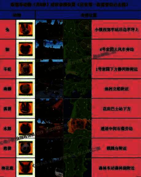 动物喜好食物对照表，详细列出每种动物最爱的食物类型及天气偏好