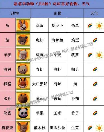 好感度升级路径示意图，展示从1级到4级的节点与解锁内容